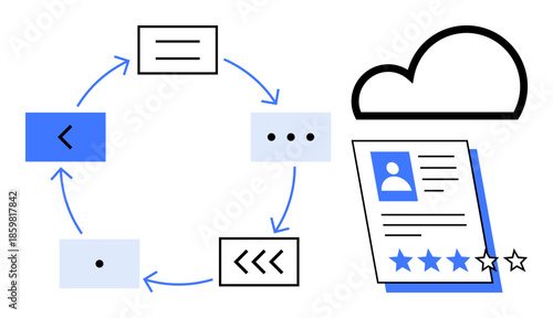 Circular workflow diagram with arrows, user profile under a cloud, and a rating system with stars. Ideal for project planning, feedback, evaluation, online storage, analytics, productivity simple