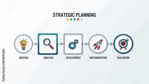 Business Strategic Planning Process Flow.