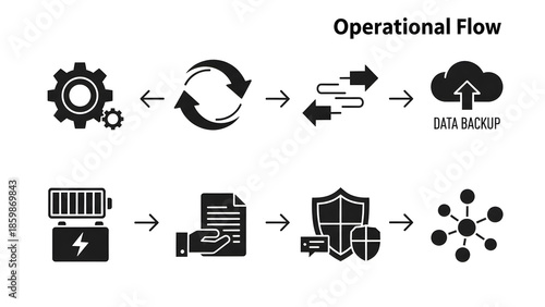 Understanding the Process Data Backup, Security, and Network Connectivity Illustrated