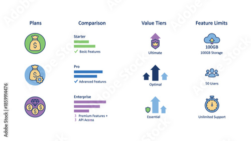 Business Plan Comparison Value Tiers and Feature Limits.