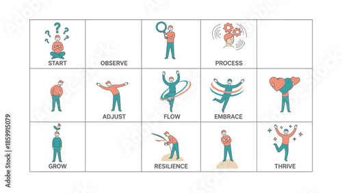 Business process stages illustrated with human figures and icons.