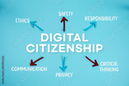Foto word DIGITAL CITIZENSHIP on cards with colorful arrows pointing toward it on b