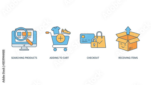 E-commerce process icons showing online shopping steps.