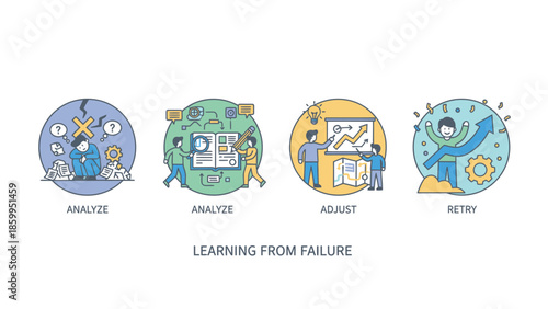 Learning From Failure - Analyze, Assess, Adjust, Retry Cycle.
