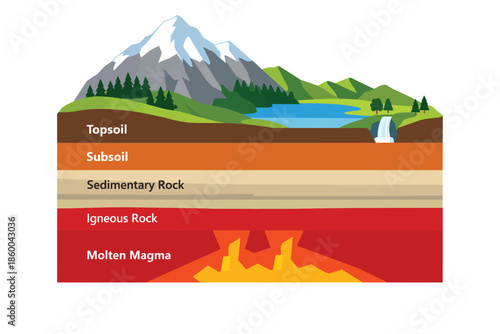 Mountain Terrain Cross Section