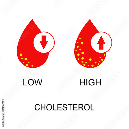 Set of low and high cholesterol icons, Creative Cholesterol icon for web design, templates, infographics and more. flat style vector illustration design.