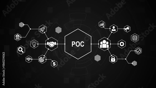 Proof of Concept (POC) and Innovation Validation Technology Concept