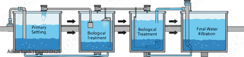 Wastewater Treatment Process Diagram 1.