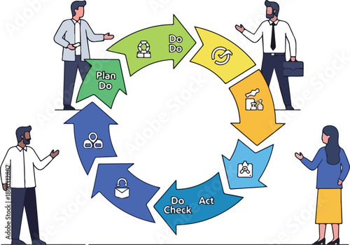 Business professionals collaborating around a circular diagram illustrating the PlanDoCheckAct cycle for continuous improvement.