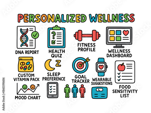Wellness flat icon set. featuring dna report, health quiz, fitness profile, wellness dashboard, and more