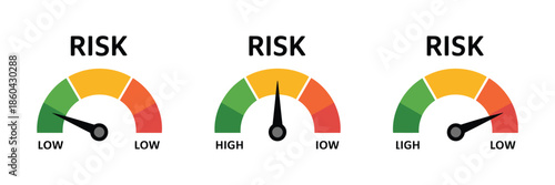 Risk meter vector collection showing low, medium, and high scale gauges on speedometers, illustrating risk levels from minimum to maximum, suitable for safety indicators