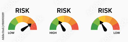 Risk meter icon set featuring speedometer style gauges indicating low, medium, and high risk, representing minimum to maximum values, ideal for business, finance, safety, 