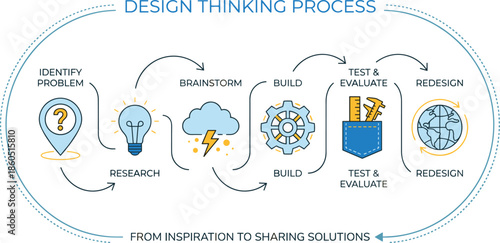 Design thinking process, problem solving, research, brainstorming, build, test, redesign, flat design, vector illustration, innovation, creative workflow