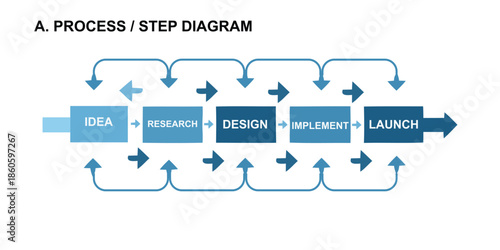 Business process step diagram with 5 stages: Idea, Research, Design, Implement, and Launch. Clean infographic for project management and product development workflow