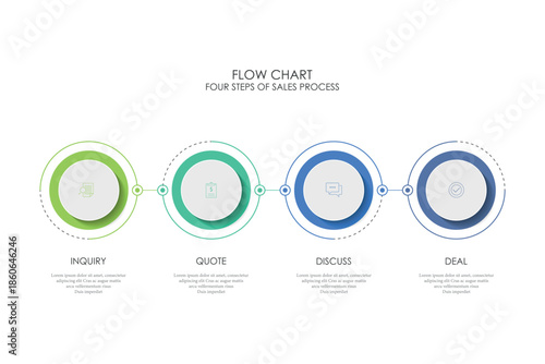 Circle sales Process with 4 steps