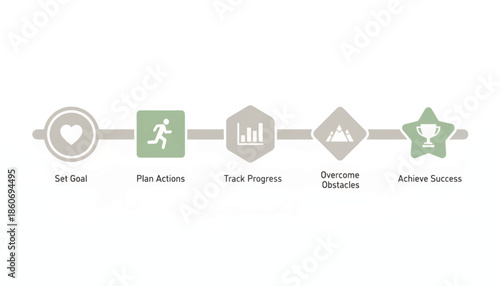 Goal achievement process flow infographic. Minimalist flat design vector illustration of a user journey map. Steps for success including planning, tracking, and overcoming obstacles