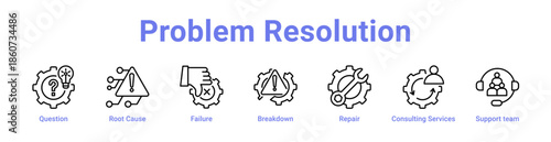 Problem Resolution Icon Banner and Collection