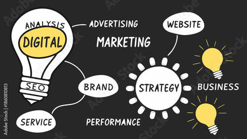 Digital Marketing Business Strategy SEO Advertising Concept Idea with vector illustration