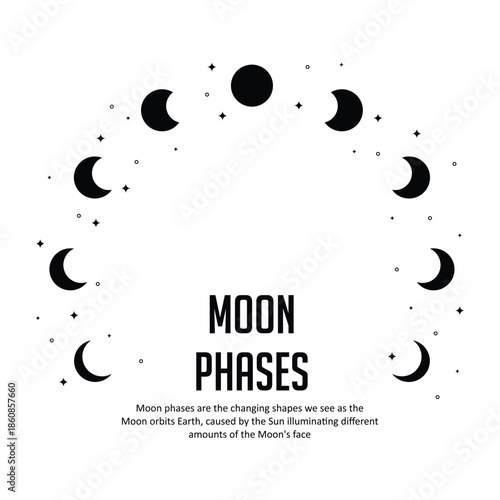 Minimalist moon phases illustration featuring a circular arrangement of lunar phases from new moon to full moon, surrounded by small stars on a clean white background