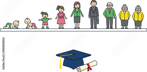Cartoon-style illustration showing stages of human life from infancy to old age with symbols of education and achievement.