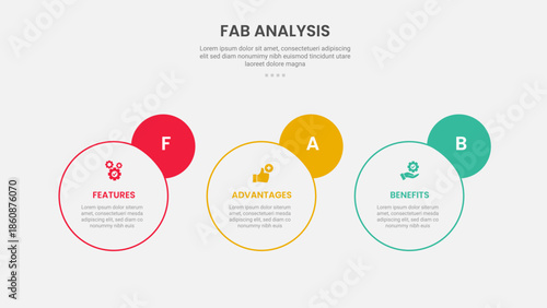 FAB analysis infographic outline style with 3 point template with horizontal circle and badge on side for slide presentation