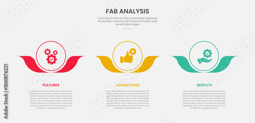 FAB analysis infographic outline style with 3 point template with big circle and flower leaf accessories at bottom for slide presentation