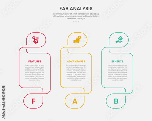 FAB analysis infographic outline style with 3 point template with creative table with swirl header and footer for slide presentation