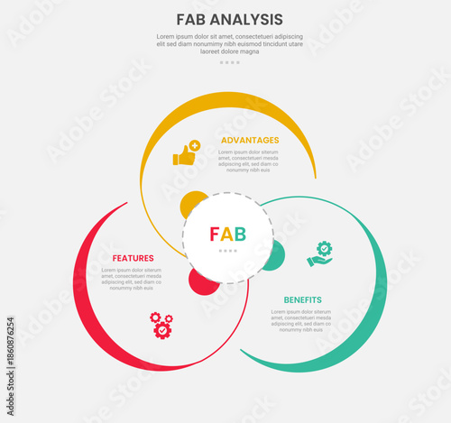 FAB analysis infographic outline style with 3 point template with big circle cycle circular for slide presentation