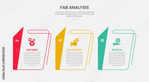 FAB analysis infographic outline style with 3 point template with creative table with sharp vertical header for slide presentation
