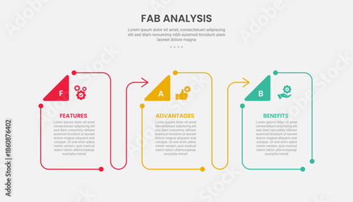 FAB analysis infographic outline style with 3 point template with creative box container with triangle badge and arrow line for slide presentation