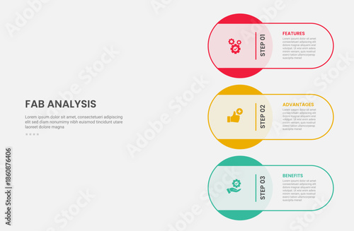 FAB analysis infographic outline style with 3 point template with big circle stacking on vertical layout for slide presentation
