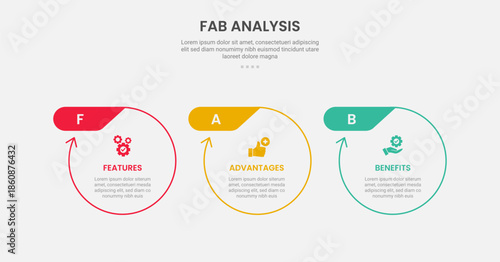 FAB analysis infographic outline style with 3 point template with big circle with arrow edge and header badge on top for slide presentation