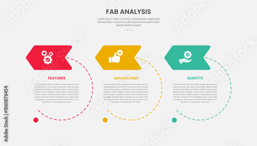 FAB analysis infographic outline style with 3 point template with big circle dotted line with arrow header badge for slide presentation