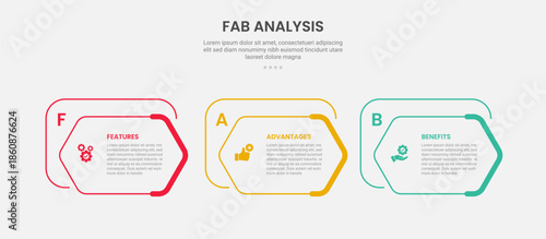 FAB analysis infographic outline style with 3 point template with creative hexagon box on horizontal direction for slide presentation