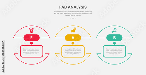 FAB analysis infographic outline style with 3 point template with half slice circle separated for slide presentation
