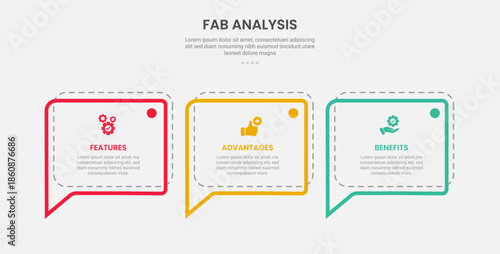 FAB analysis infographic outline style with 3 point template with callout discussion box with dotted line for slide presentation