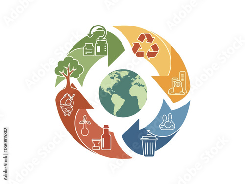 A detailed illustration of the circular economy concept with Earth at the center, surrounded by stages of resource management, recycling, waste, and natural regeneration.