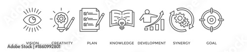 Big idea banner web icon vector illustration concept with icon of vision, creativity, plan, knowledge, development, synergy and goal