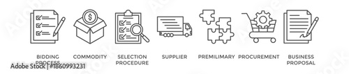 Rfp banner web icon vector illustration concept of request for proposal with icon of bidding process, commodity, selection procedure, supplier, premilimary, procurement and business proposal