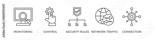 Firewall banner web icon vector illustration concept for network security system with icon of monitoring, control, security rules, network traffic and connection