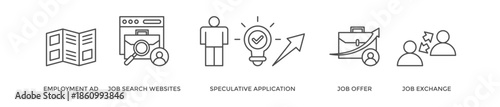 Find a job banner web icon vector illustration concept with icon of employment ad, job search websites, speculative application, job offer and job exchange
