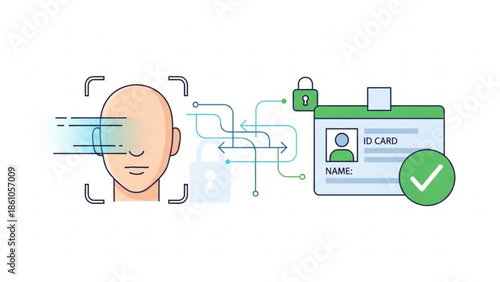 Biometric identification system with facial recognition technology and secure id card verification process