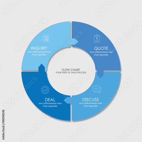 Circle sales Process with 4 steps