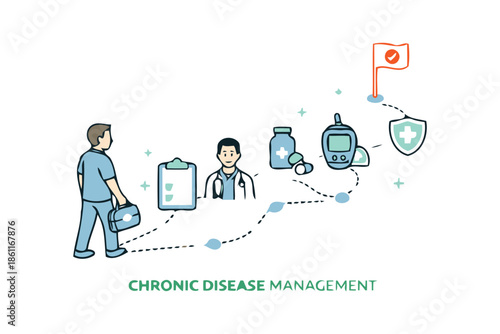 chronic disease management pathway with medical milestones