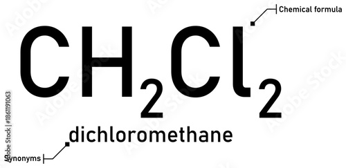 Dichloromethane chemical formula with callout titles