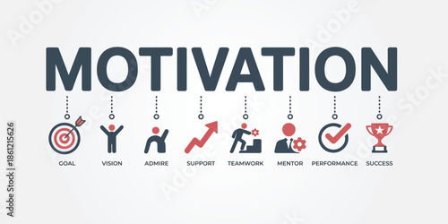Professional Motivation Concept Banner with Goal Vision Support Teamwork Mentor Performance and Success Icons for Corporate Leadership Training