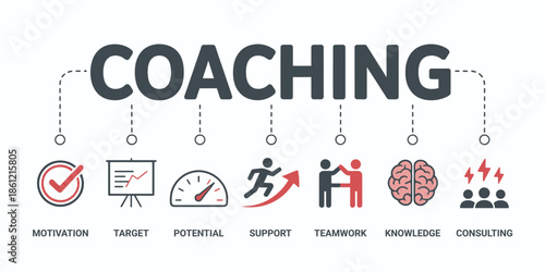Business Coaching Word Concept with Motivation Target Potential Support Teamwork Knowledge and Consulting Icons for Professional Growth Training