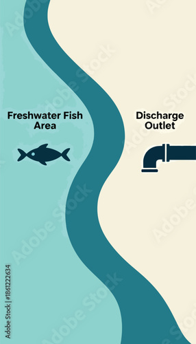 A graphic depicting a freshwater fish area next to a pipe for discharge