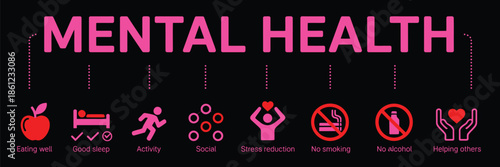 mental health web icon featuring icons for eating well, good sleep, physical activity, social interaction, stress reduction, no smoking, no alcohol, and helping others, promoting well-being healthy.