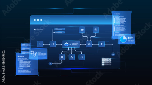 AI workflow automation artificial intelligence. ai agent network diagram dashboard machine learning showing user input, database, ai model and automation system.